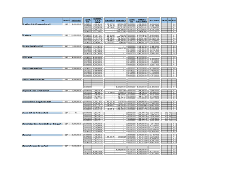 Property and Infra Data